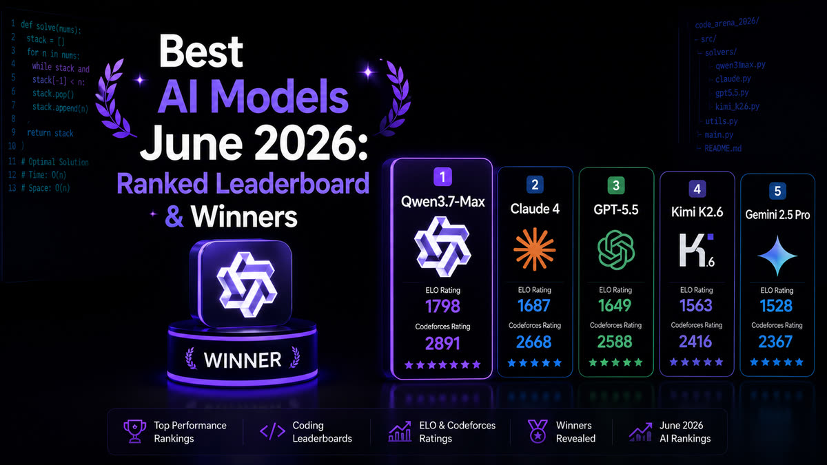 Which AI Model Should You Use in 2026? A Builder's Benchmark Guide